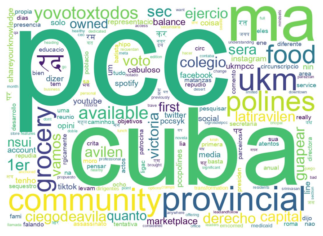 Wordcloud of tweets