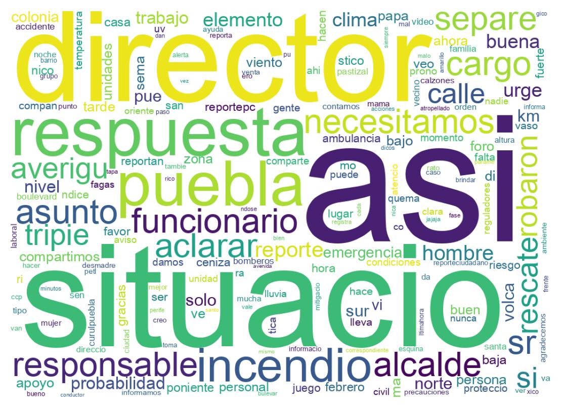 Nuvem de palavras dos tweets