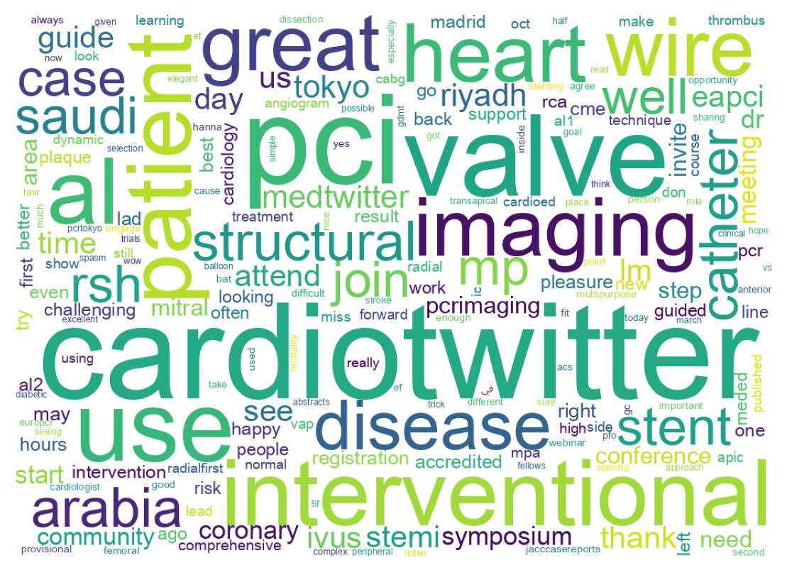 Word cloud tweet