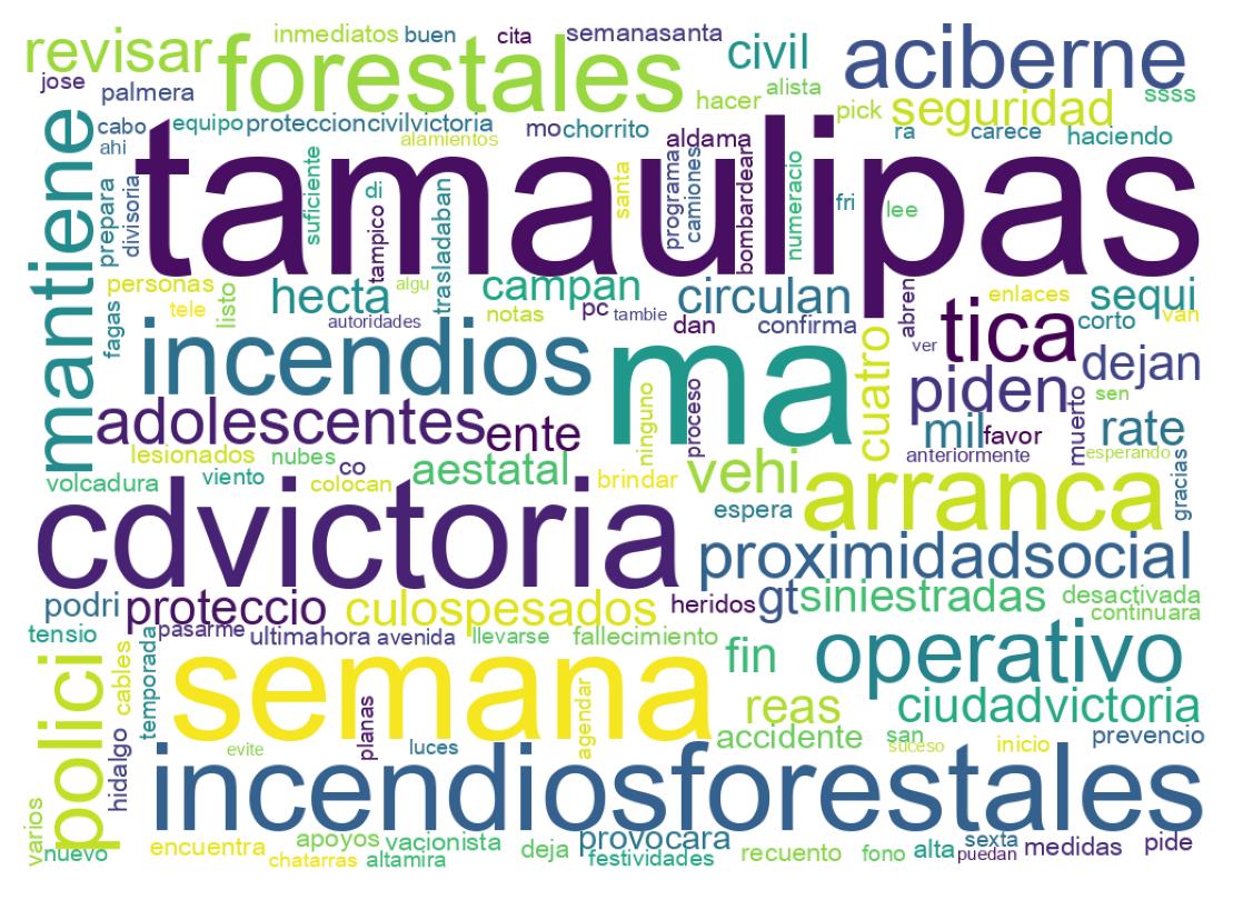 Nuvem de palavras dos tweets