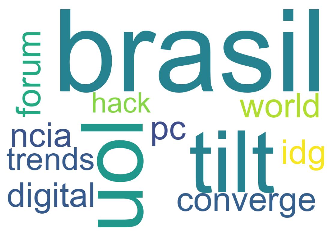Nuvem de palavras dos tweets