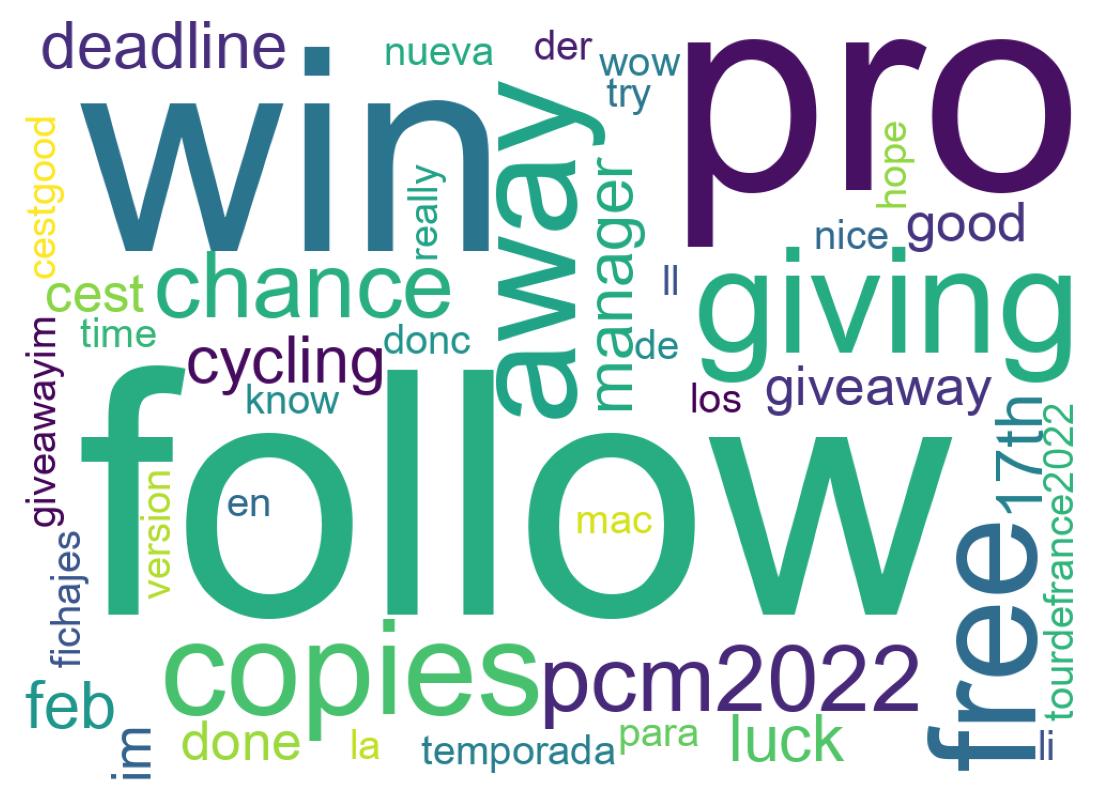 Word cloud tweet
