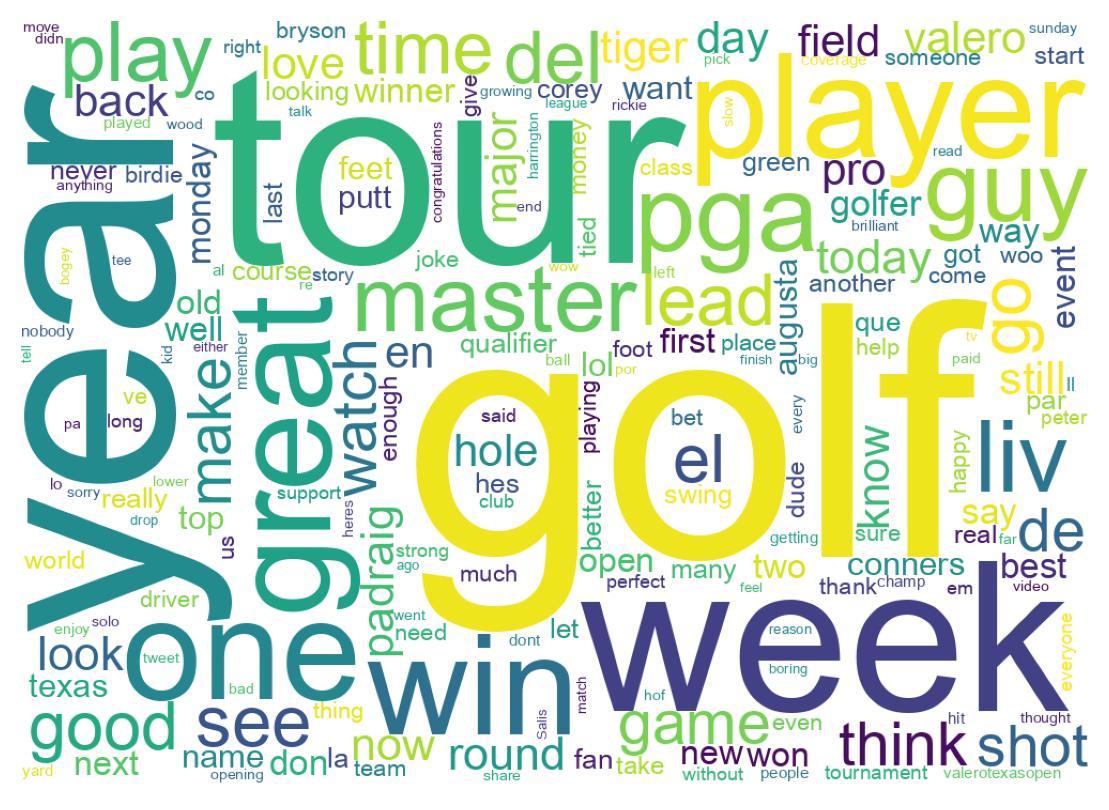 Wordcloud of tweets