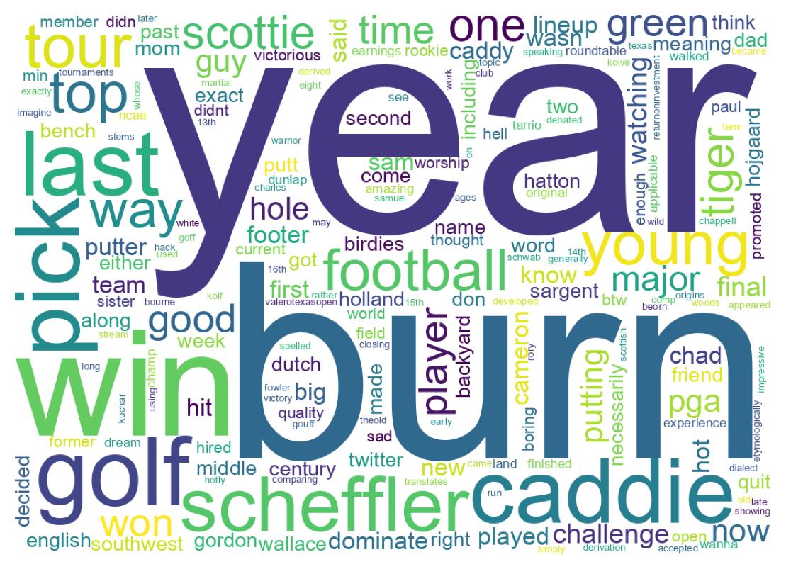 Wordcloud of tweets