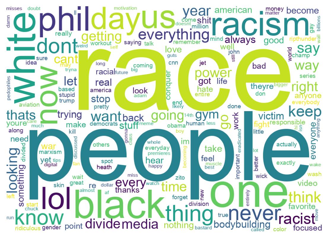 Wordcloud of tweets