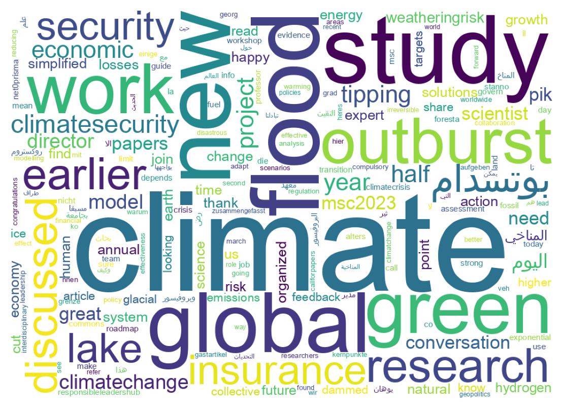 Word cloud tweet