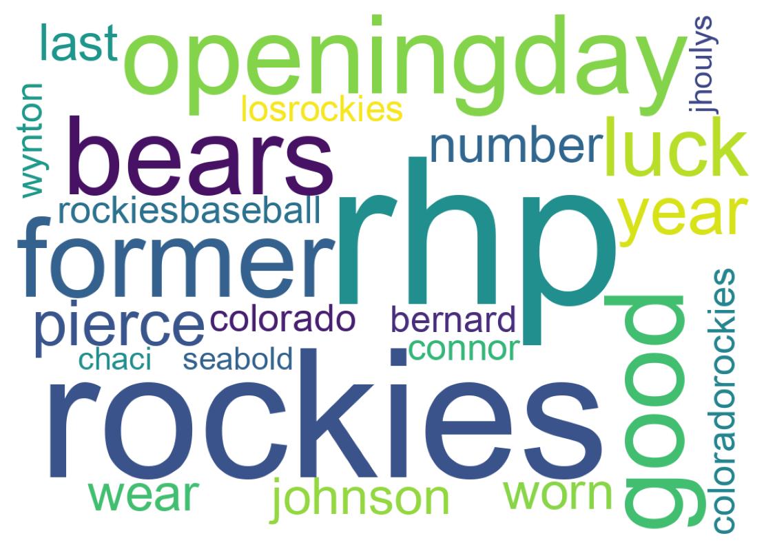 Wordcloud of tweets
