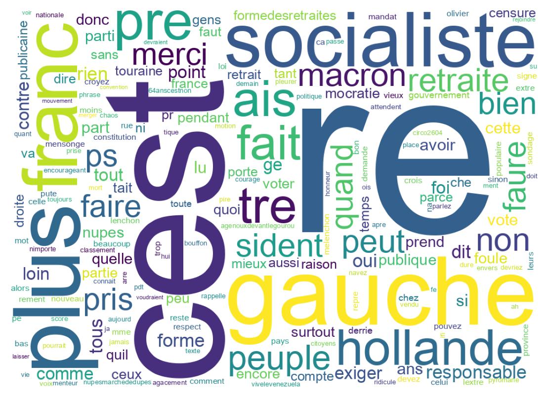 Tweet kelime bulutu