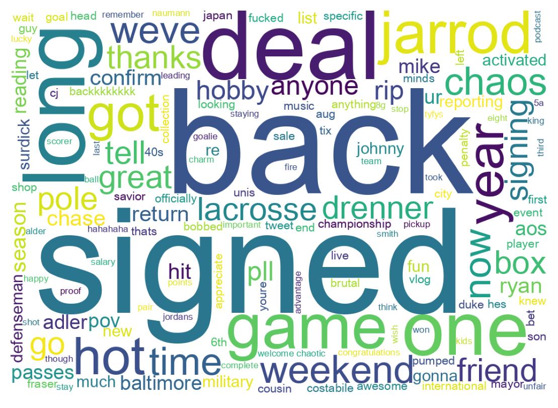 Wordcloud of tweets