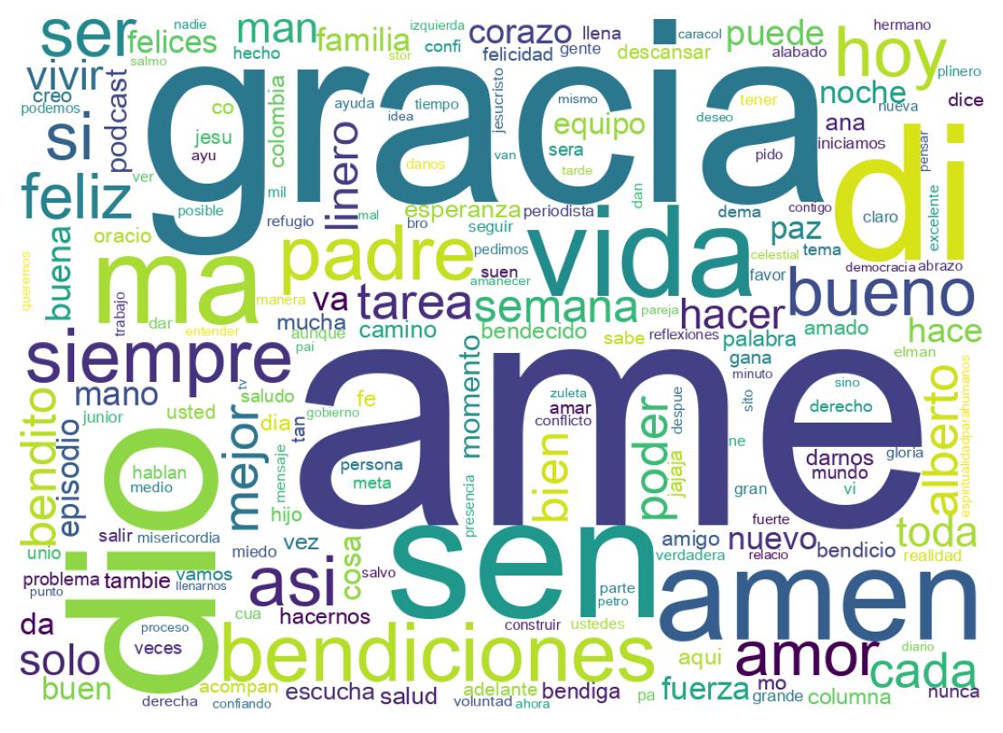 Tweet kelime bulutu