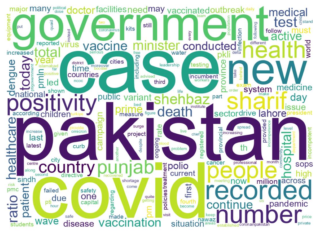 Wordcloud of tweets