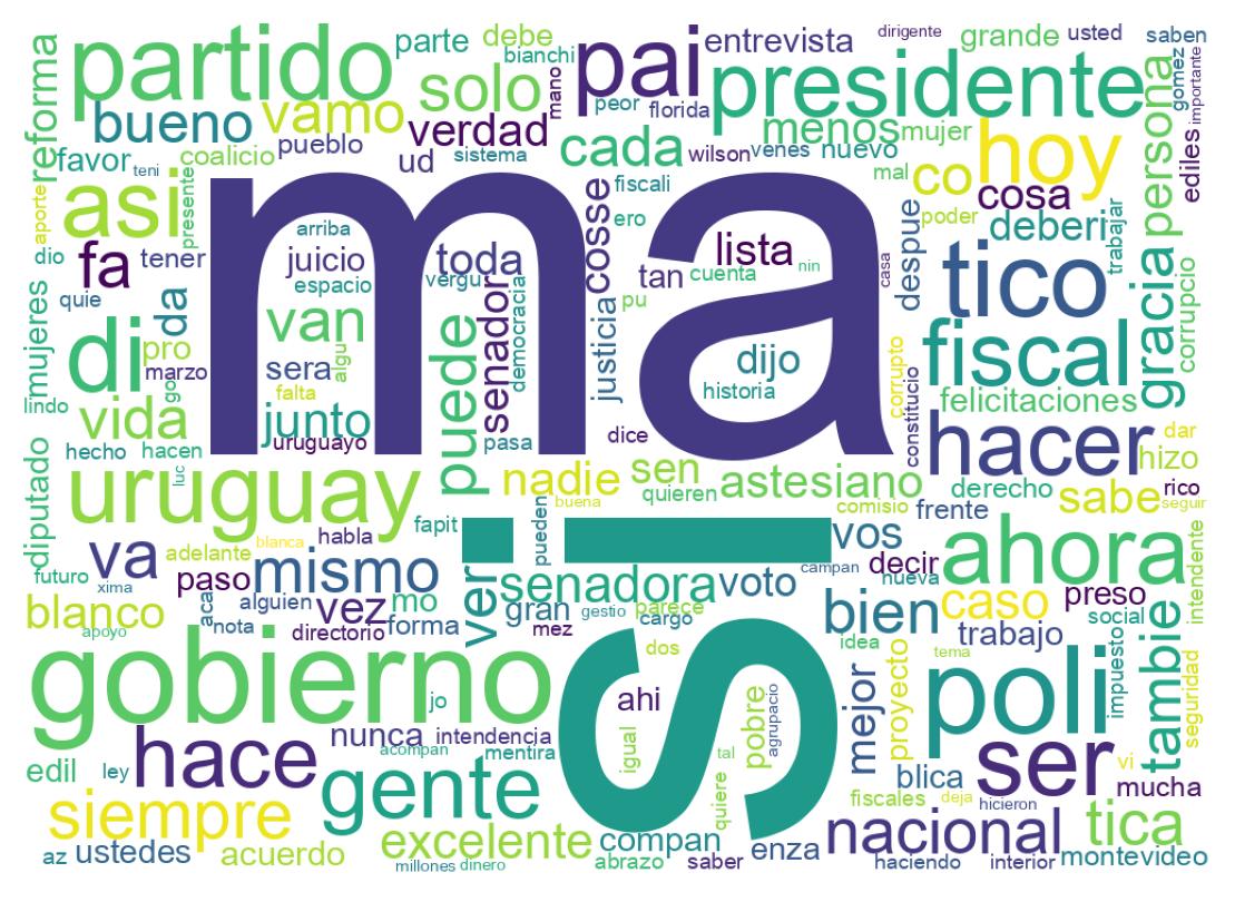 Nuvem de palavras dos tweets