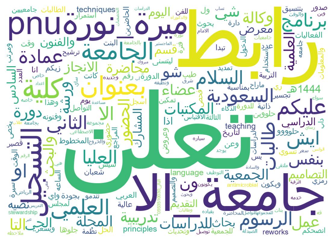Word cloud tweet