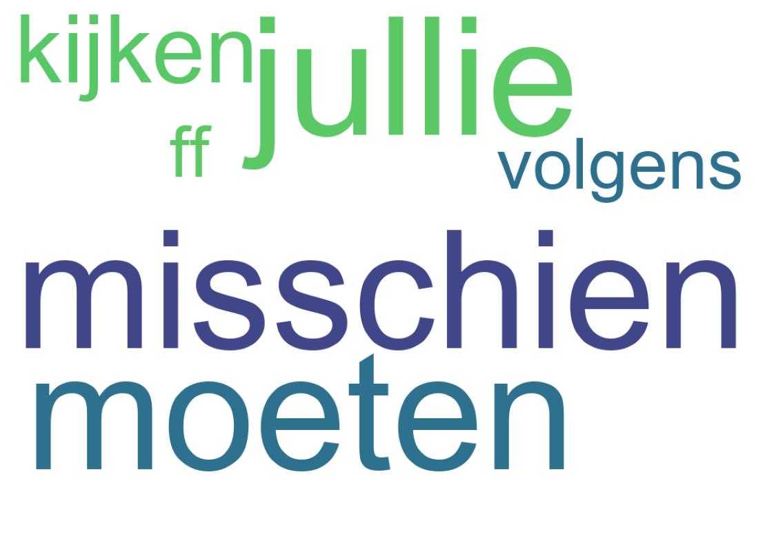 Wortwolke der Tweets