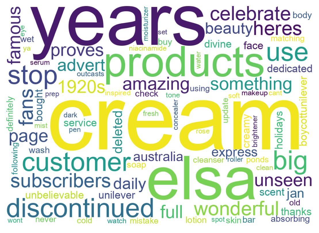 Wordcloud of tweets
