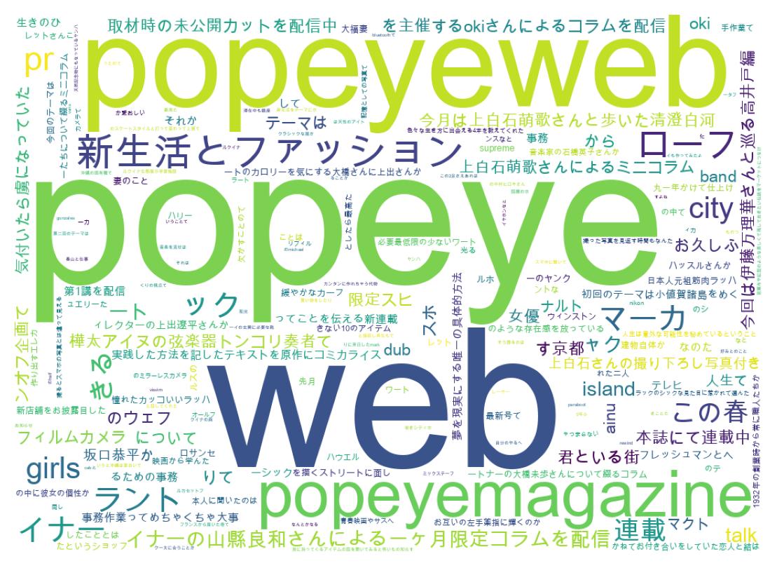 Tweet kelime bulutu