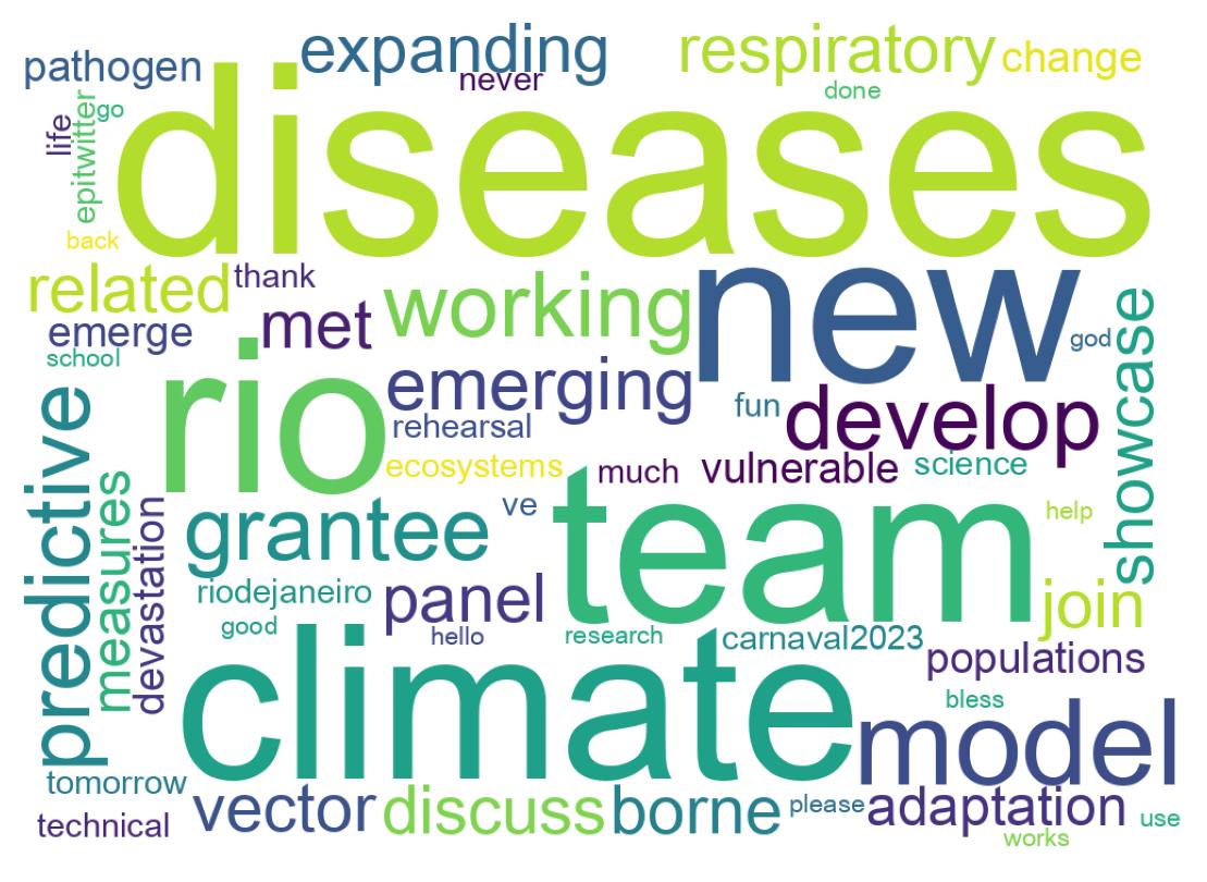 Word cloud tweet