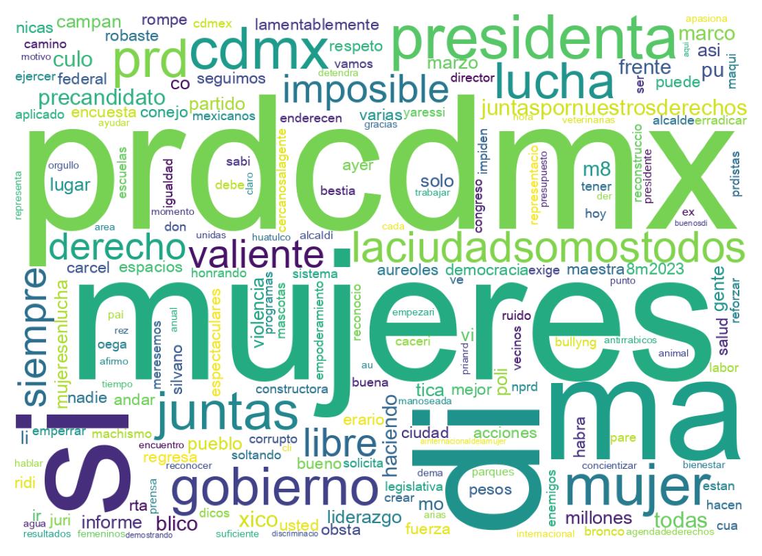 سحابة كلمات التغريدات