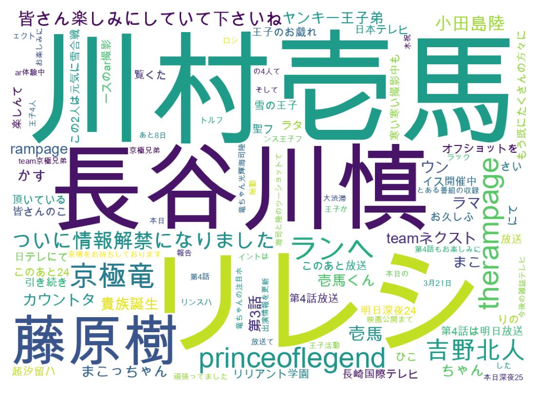 ツイートのワードクラウド