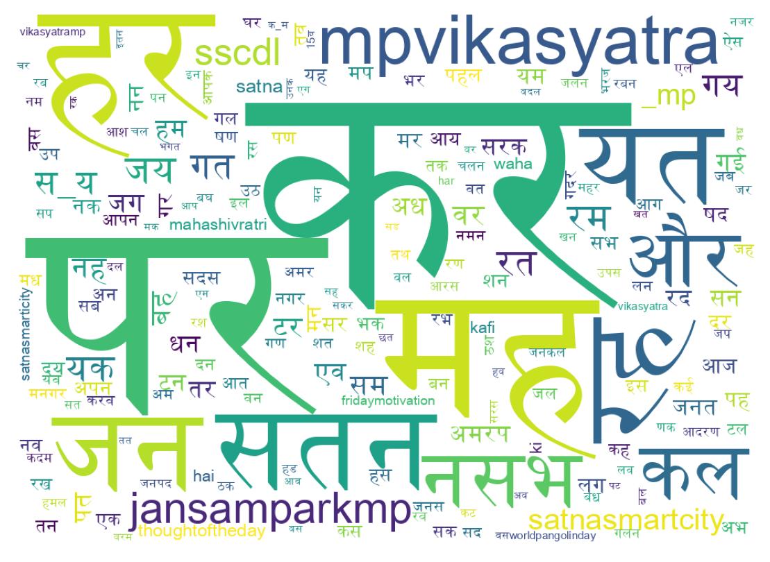 Word cloud tweet