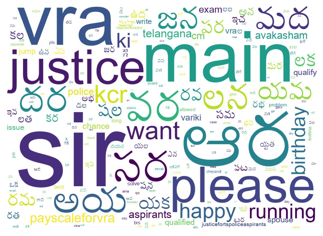 Wordcloud of tweets