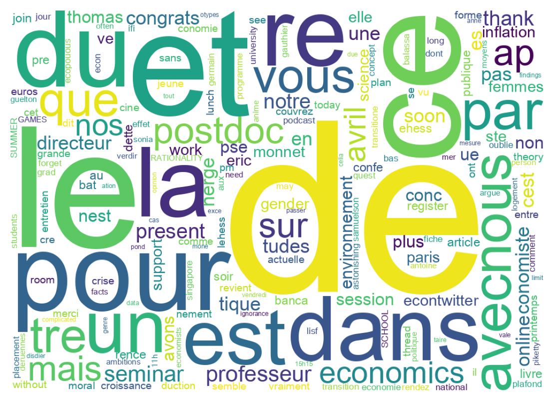 سحابة كلمات التغريدات