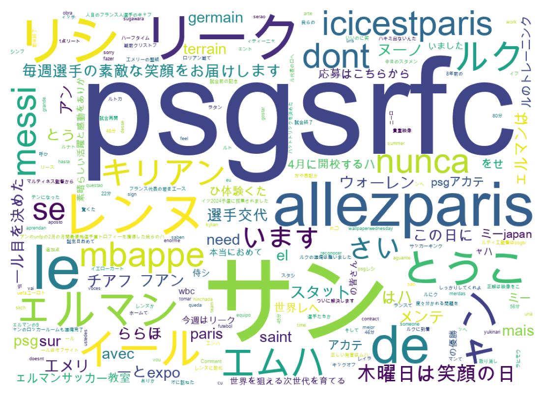 ツイートのワードクラウド