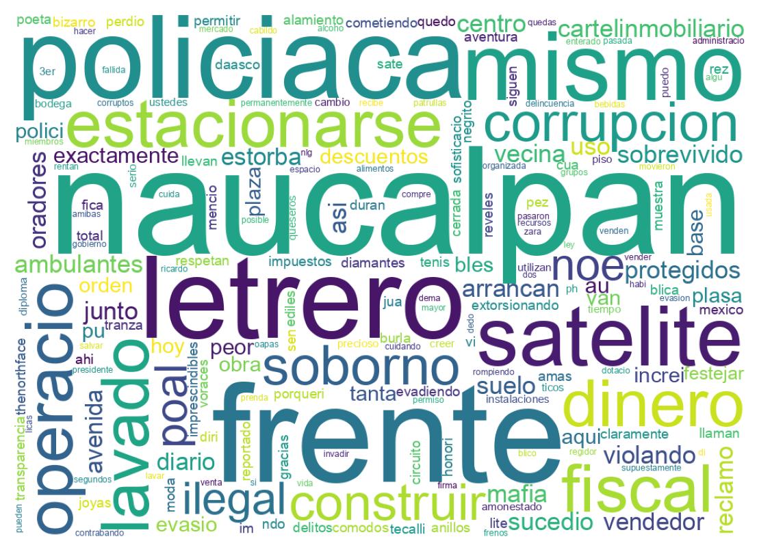 Word cloud tweet