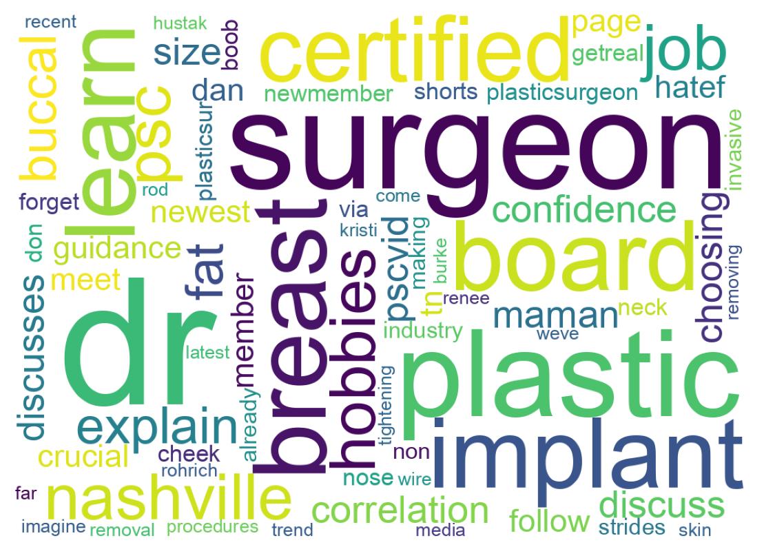 سحابة كلمات التغريدات