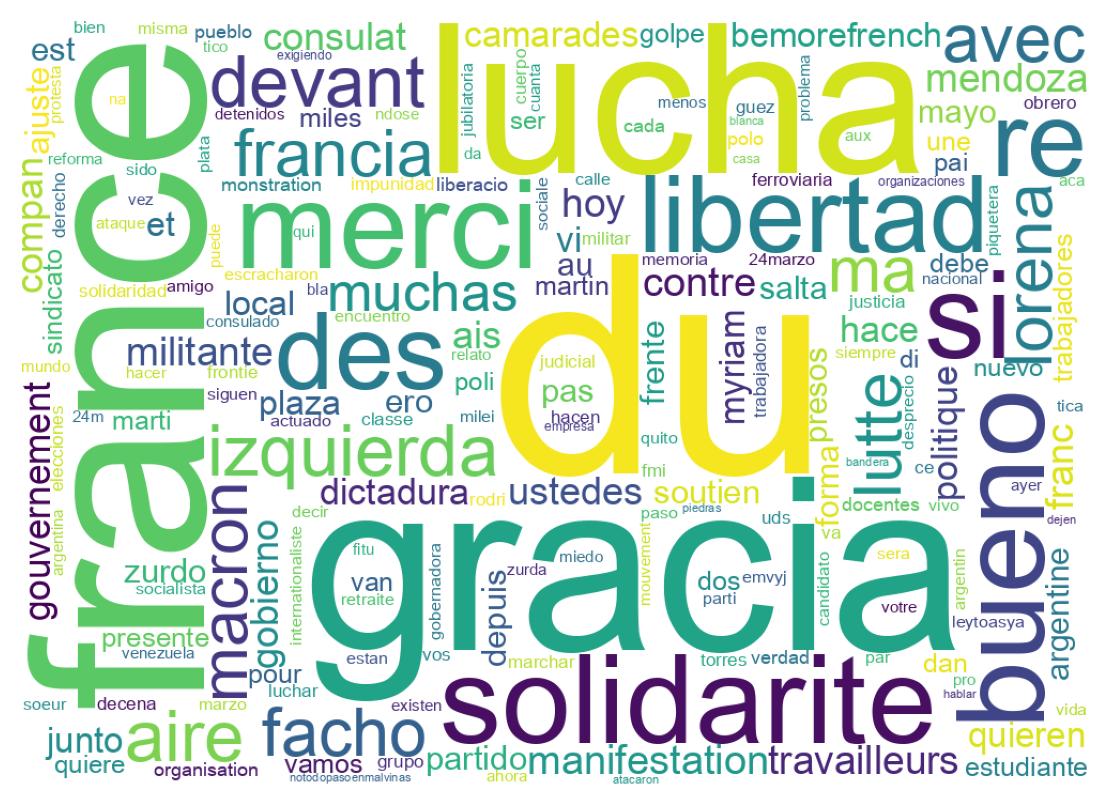 Nuvem de palavras dos tweets