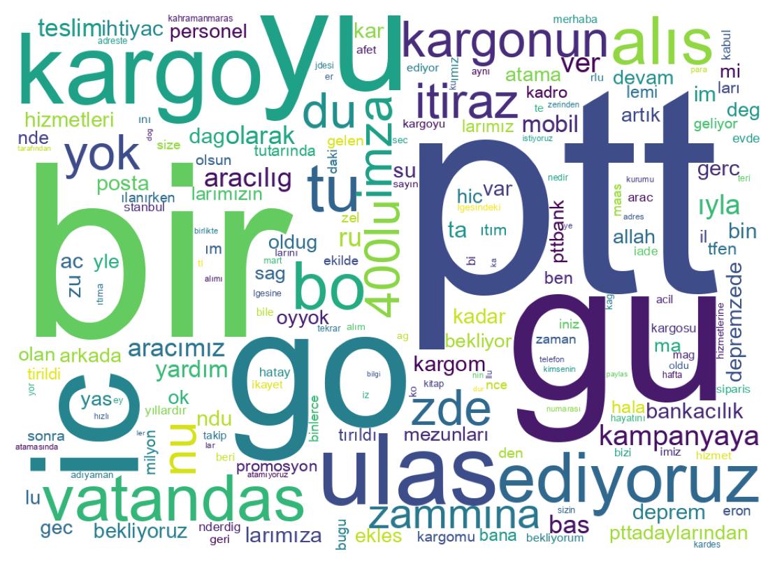 Nuvem de palavras dos tweets