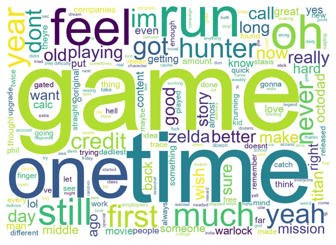 Word cloud tweet