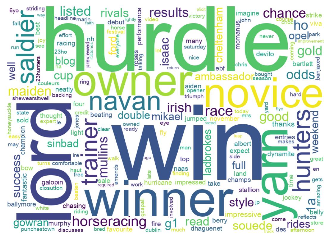 Word cloud tweet