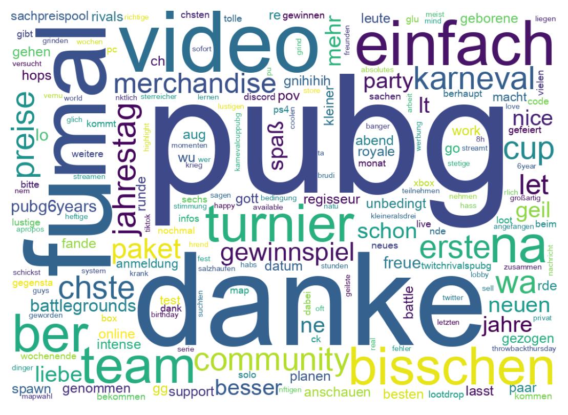 Tweet kelime bulutu