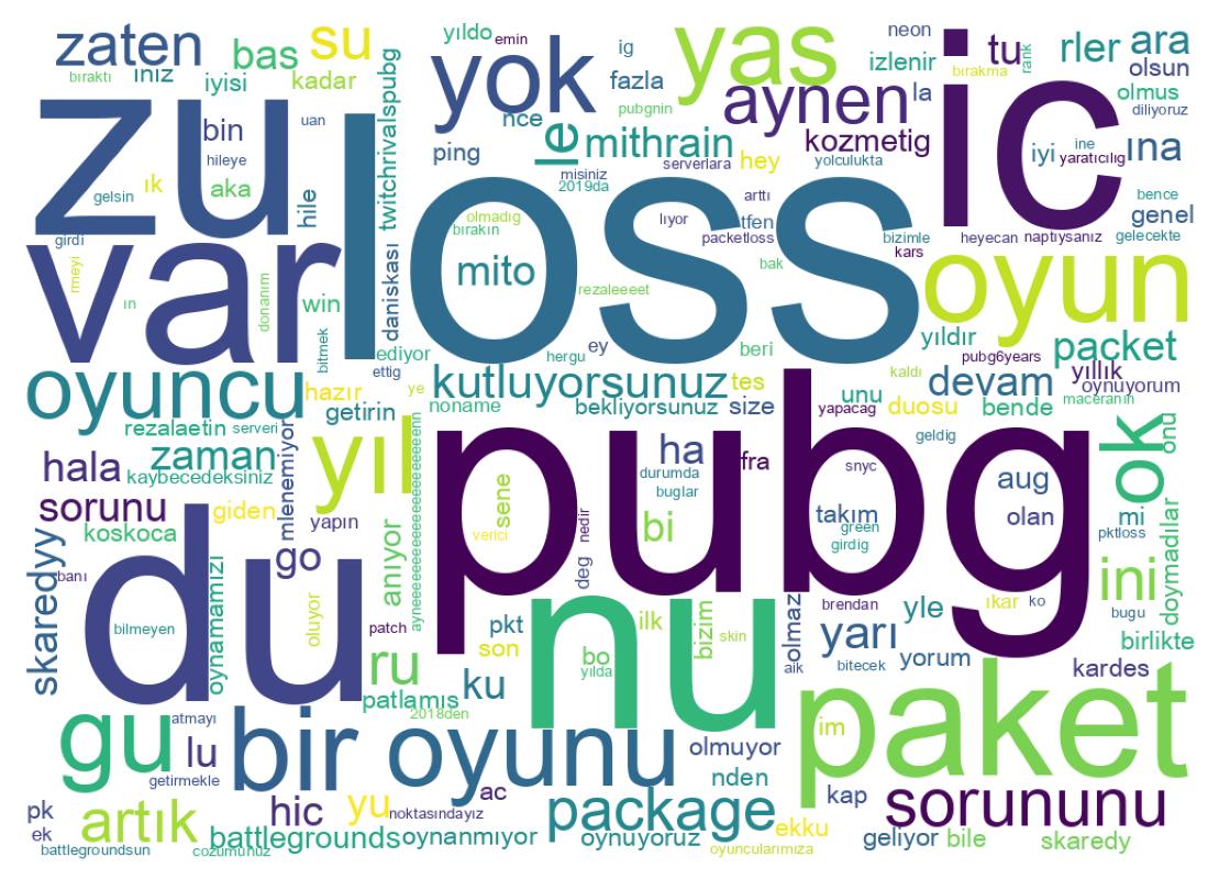 Tweet kelime bulutu