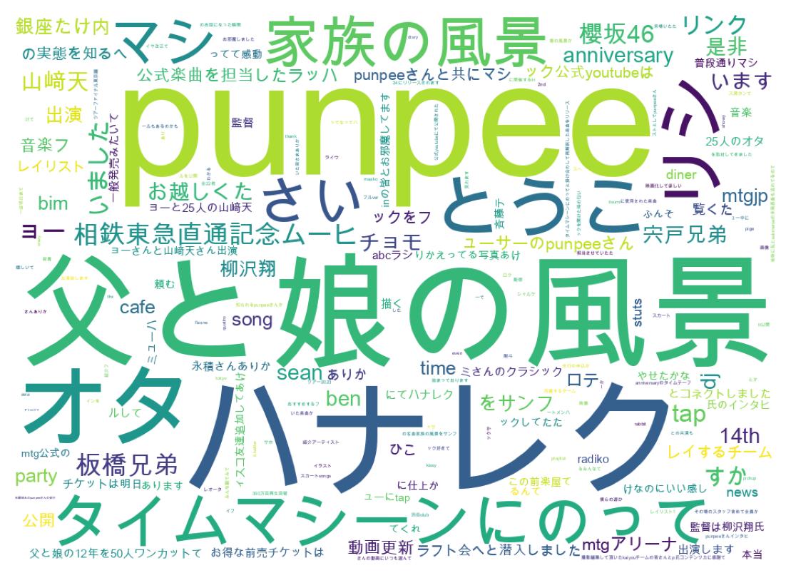 ツイートのワードクラウド