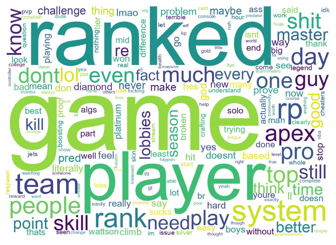 سحابة كلمات التغريدات