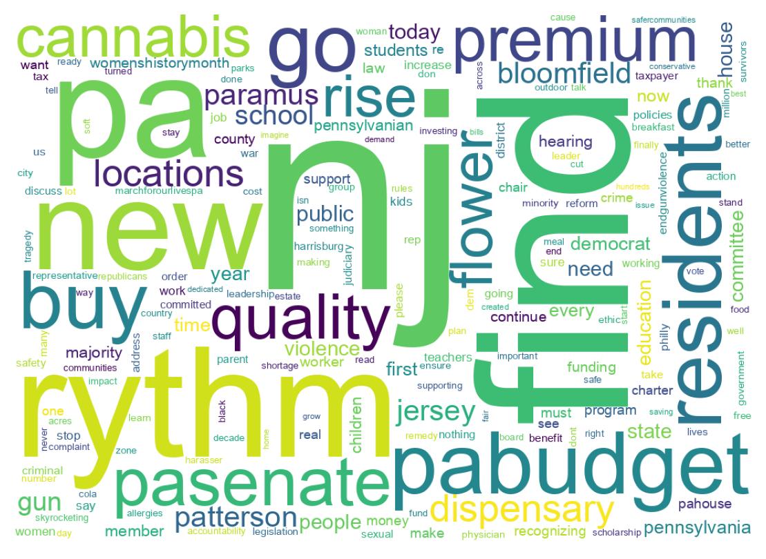 Wordcloud of tweets