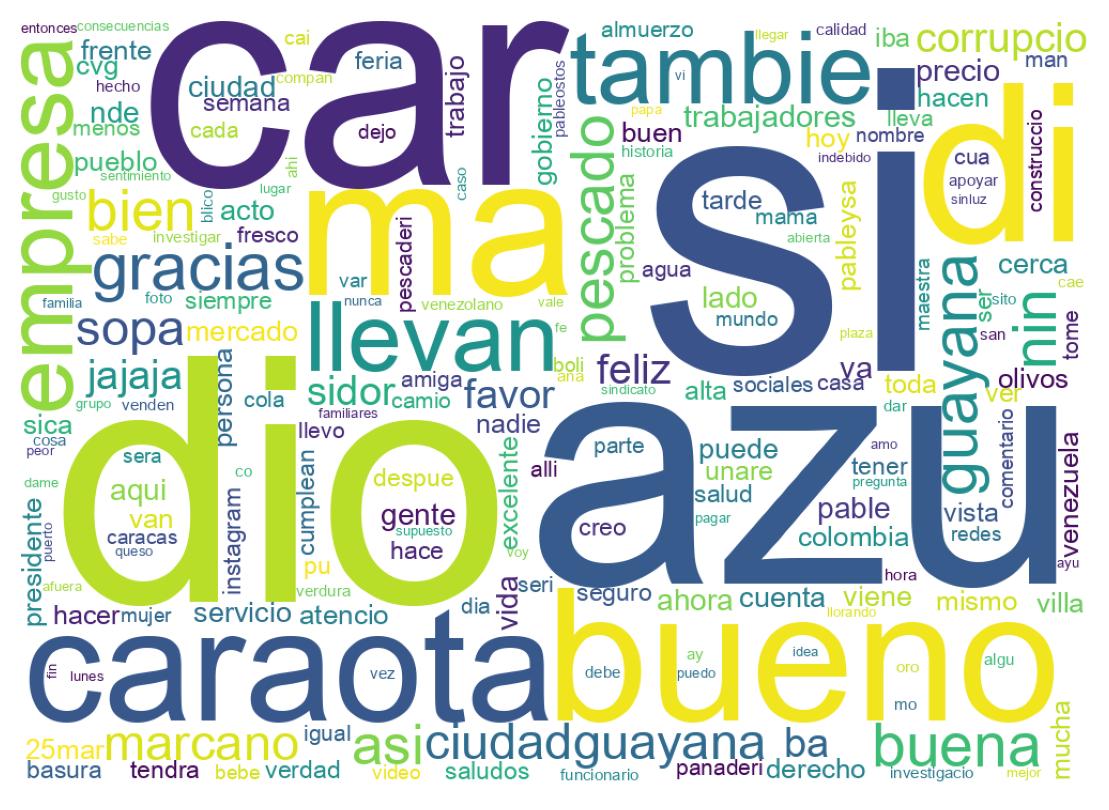 Wordcloud of tweets