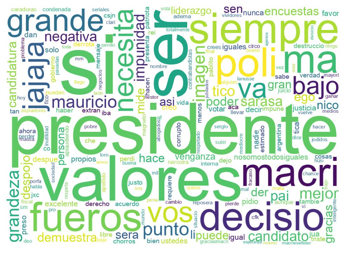 Nuvem de palavras dos tweets