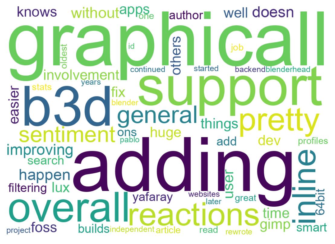 Word cloud tweet