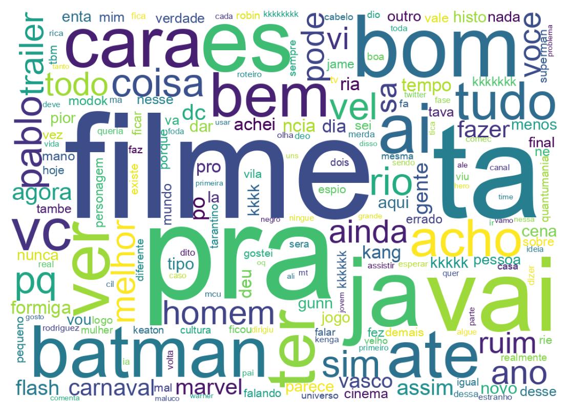 Nuvem de palavras dos tweets