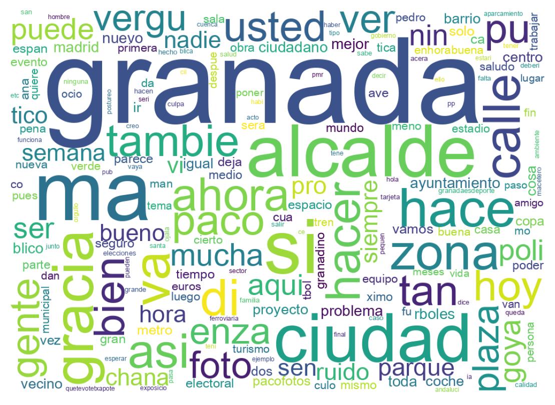 Nuvem de palavras dos tweets