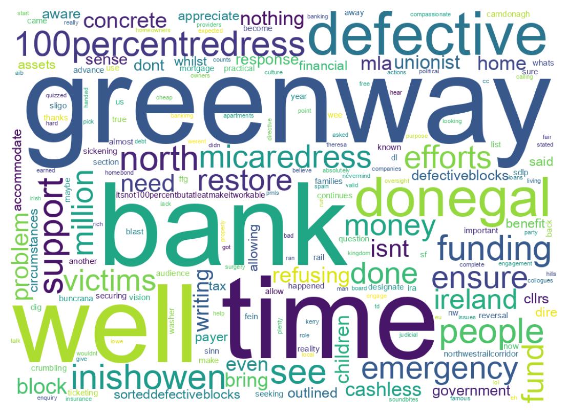 Word cloud tweet