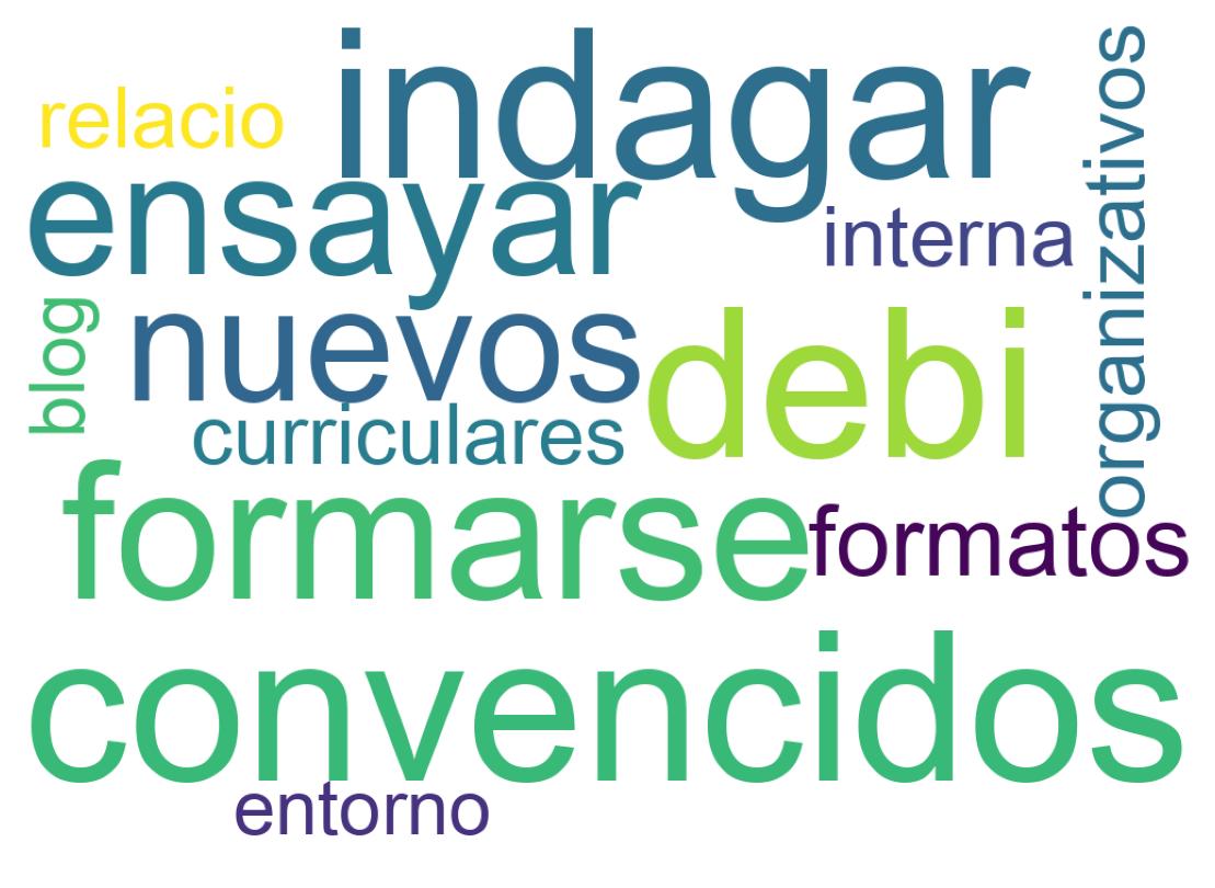 Nuvem de palavras dos tweets