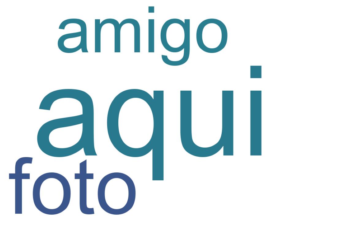 Nuvem de palavras dos tweets
