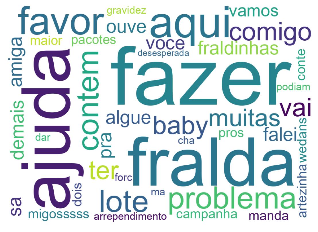 Nuvem de palavras dos tweets