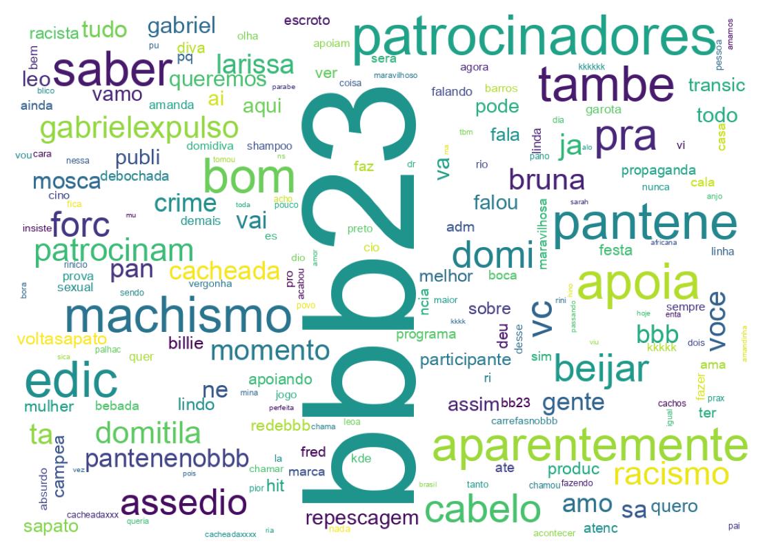 Tweet kelime bulutu
