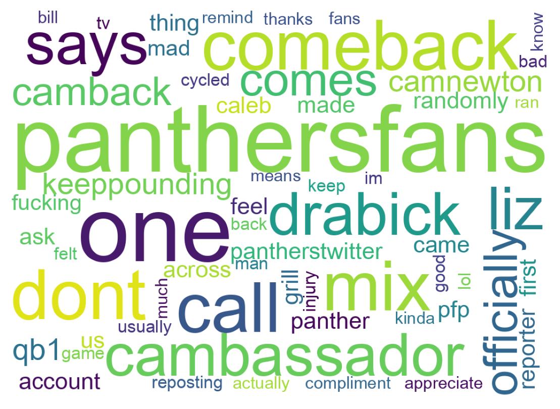 Wordcloud of tweets