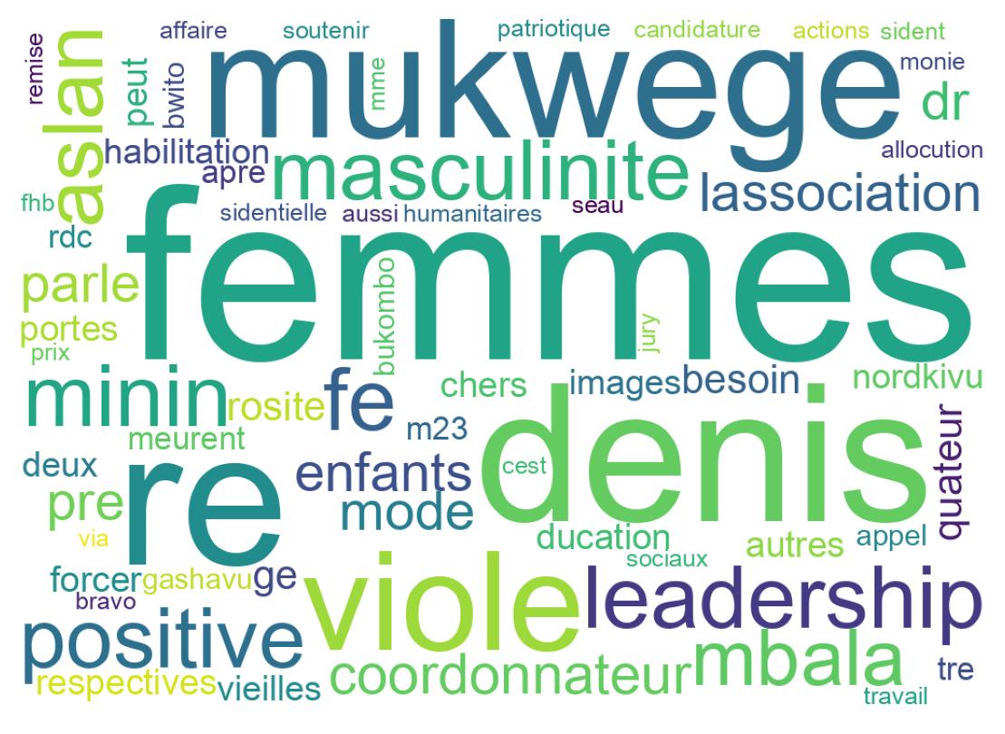 Wortwolke der Tweets